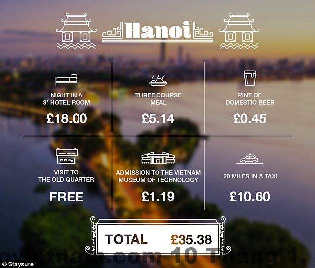 So sánh phân khúc khách sạn giá rẻ tại Hà Nội