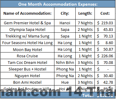 Mức giá khách sạn Sunrise hotel Hải Phòng so với phân khúc tầm trung