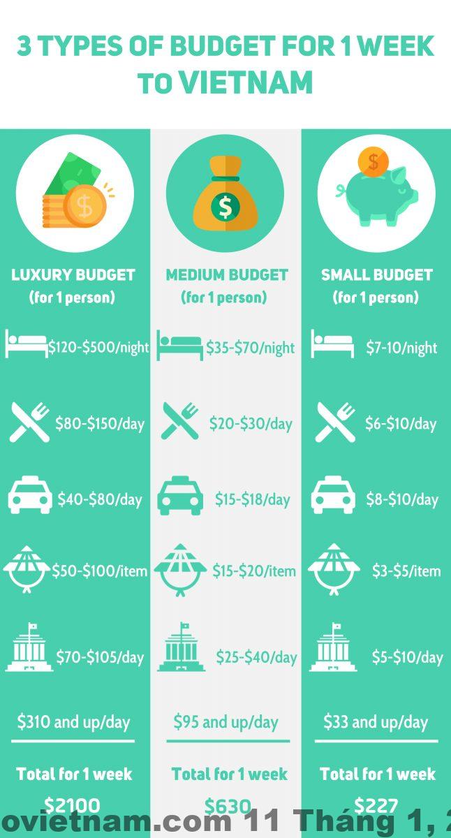 Phân khúc giá rẻ phù hợp du lịch tiết kiệm tại Sơn La