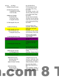 Bữa sáng tại Ninety Nine Center với các món ăn cơ bản và đủ dinh dưỡng